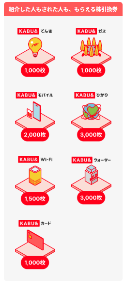 カブアンドウォーター紹介特典で株引換券3000枚がもらえる案内画像